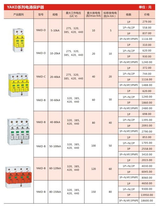 YAKD系列電涌保護器